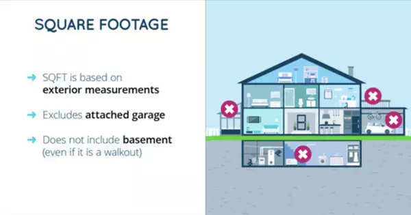 Breaking Down a Home's Square Footage: Why is this Important to Know?