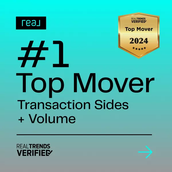 Real Broker recognized as the #1 Top Mover in Transaction Sides and Volume for 2024, as verified by RealTrends. The image showcases a badge of achievement, highlighting Real Broker’s significant growth and leadership in the real estate industry. Ideal for those searching for Real Broker's success and market presence.