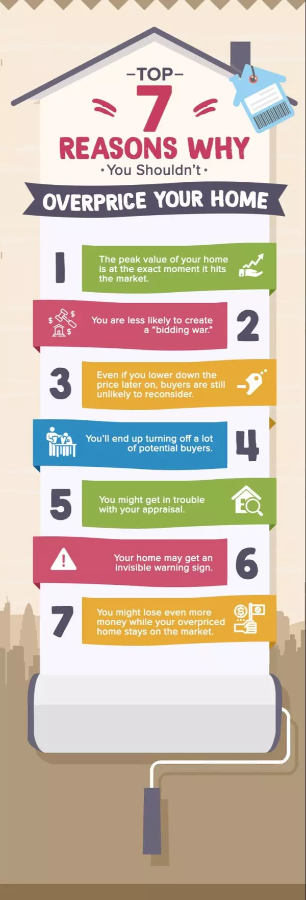 7 Dangers of Overpricing Your Home For Sale,Peter Sisca