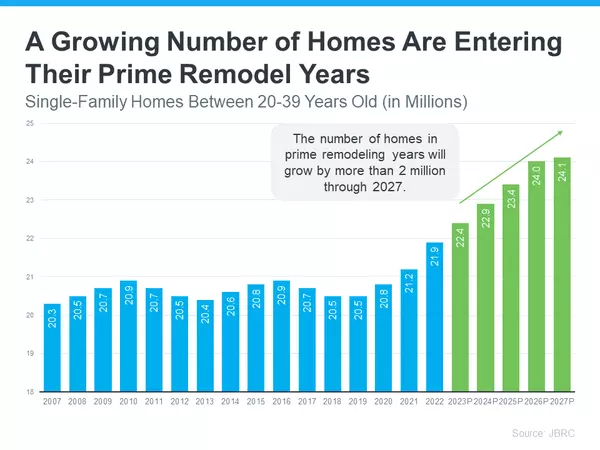 Maximize Your Home’s Value with Krista Klause: Tips for Selling in Today’s Market,Krista Klause