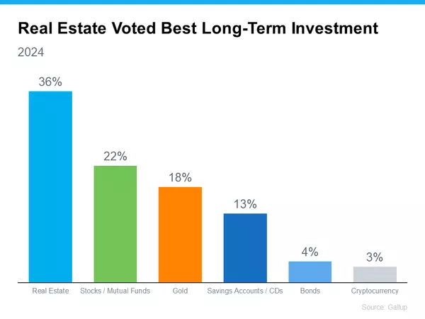 Renting vs. Buying: Why Real Estate is Your Best Bet,Krista Klause