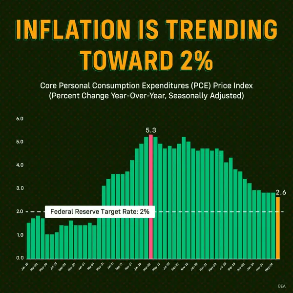 Inflation Cooling: A Potential Lifeline for Homebuyers?,Herb Rim