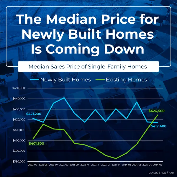 Are New Homes More Cost-Effective? ,Erik Galloway
