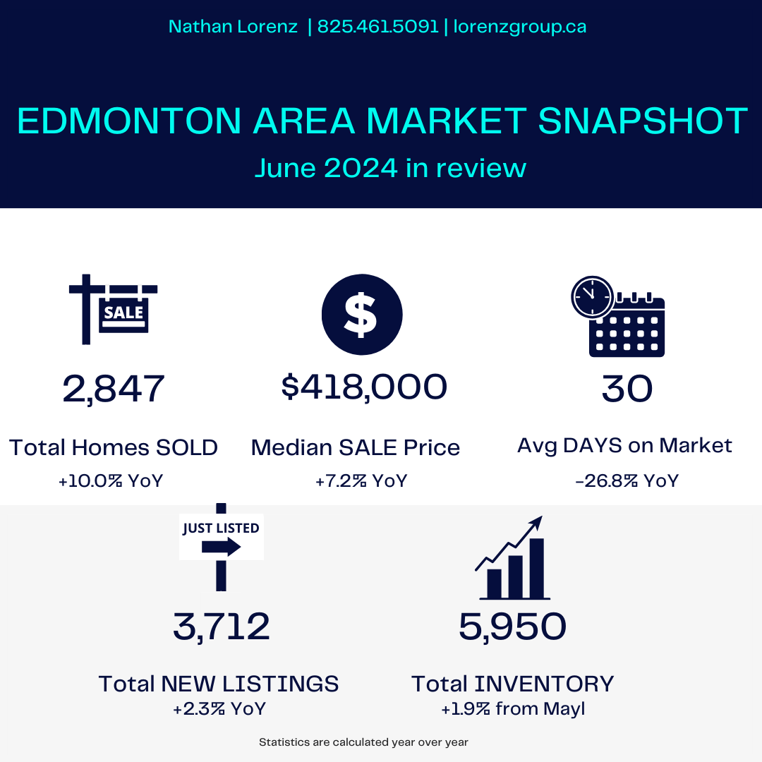 July 2024 Edmonton Area Real Estate Market Update