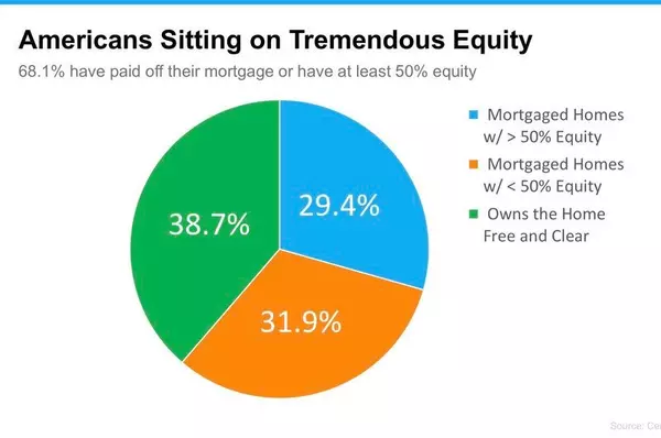 americans sitting on home equity