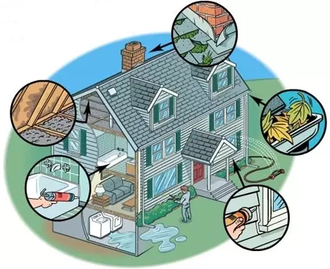 Summer 2024 Home Maintenance Checklist,Will Flanagan