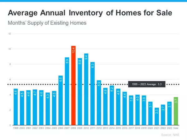 Will the Housing Market Crash? Here's Why Experts Say "No,Krista Klause