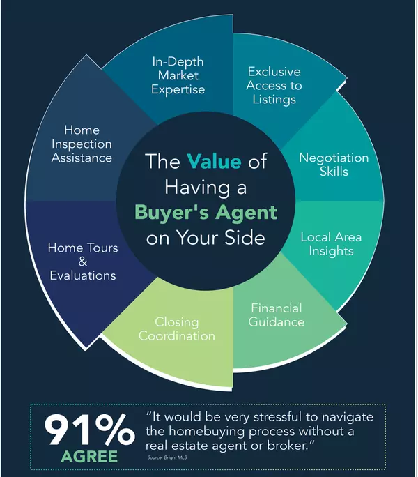 feature image of Why use a Buyer&#39;s Agent?