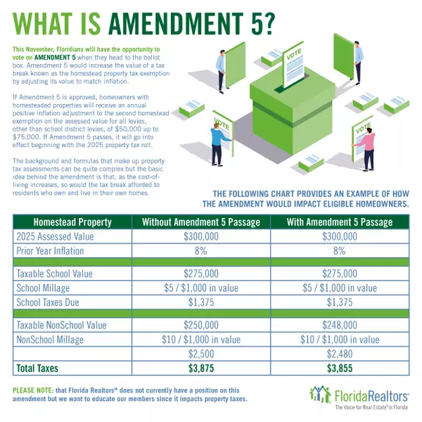 feature image of What is Amendment 5?