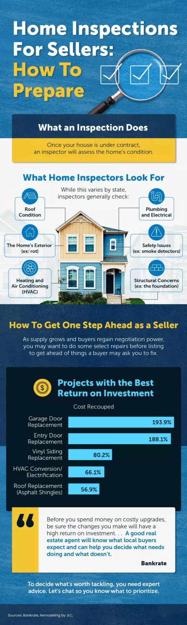 Home Inspections For Sellers: How To Prepare,Melanie Balog