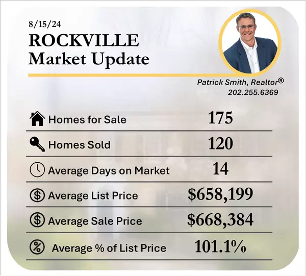 Rockville, MD Real Estate Market Update 8/15/24,Patrick Smith