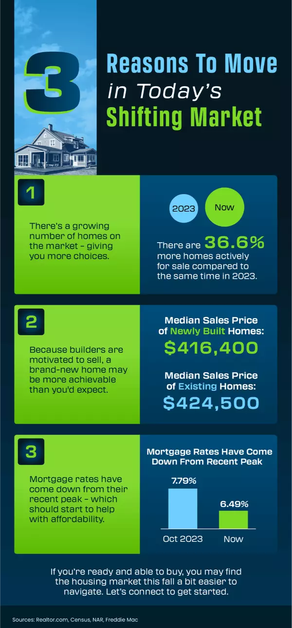 3 Reasons To Move in Today’s Shifting Market,Caleb & Valerie The Core Team