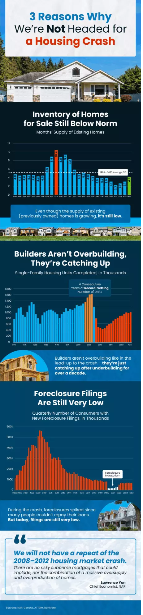 3 Reasons Why We’re Not Headed for a Housing Crash,Caleb & Valerie The Core Team