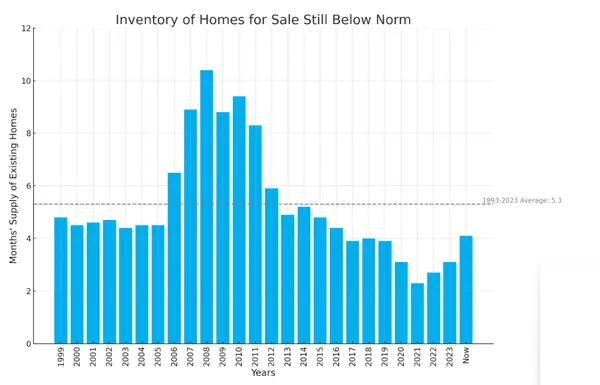 Why We Won't See a Housing Market Crash: Key Differences from 2008,Christopher Durham