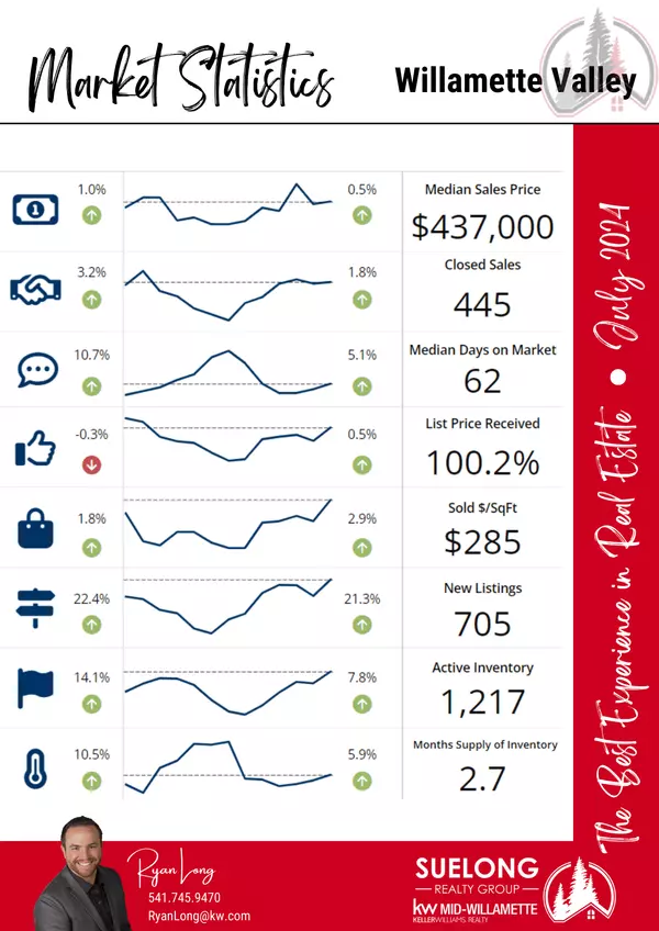 August 2024 Market Update,Ryan Long