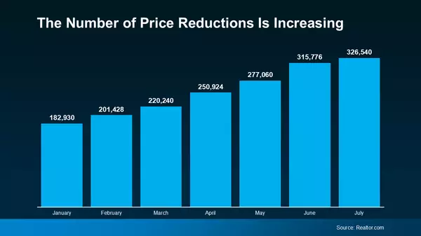 Avoid the Costly Mistake of Overpricing Your Home,Krista Klause