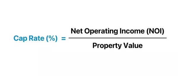 Cap Rates Vs. Interest Rates - 'Negative Leverage?'