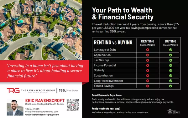 feature image of Renting vs. Buying: A Comprehensive Guide to Building Long-Term Financial Wealth