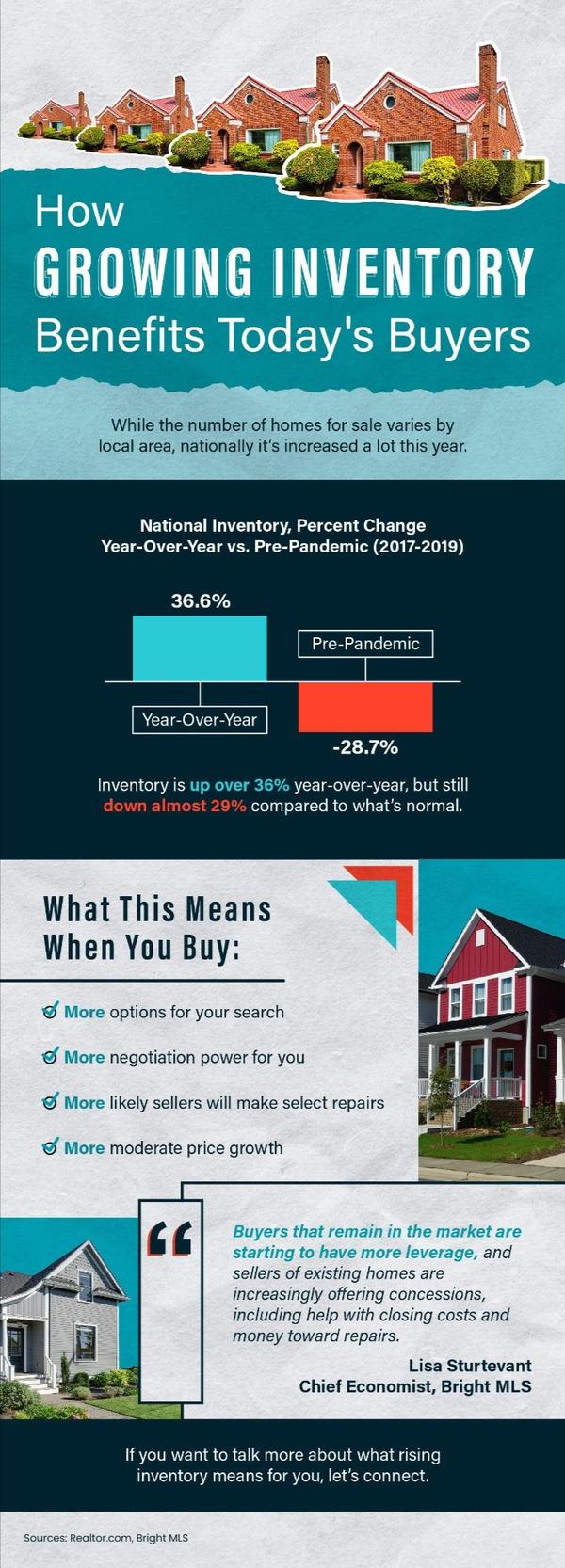 How Growing Inventory Benefit's Today's Buyers