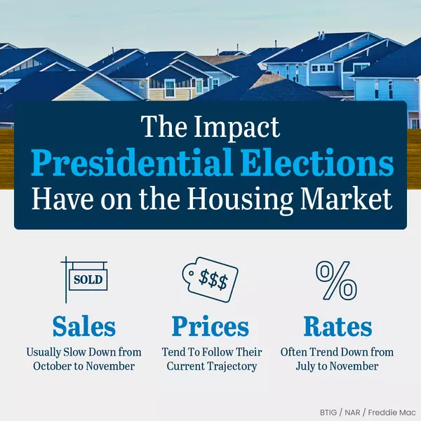 What's the Impact of Presidential Elections on the Housing Market?,Ashauna Lindo