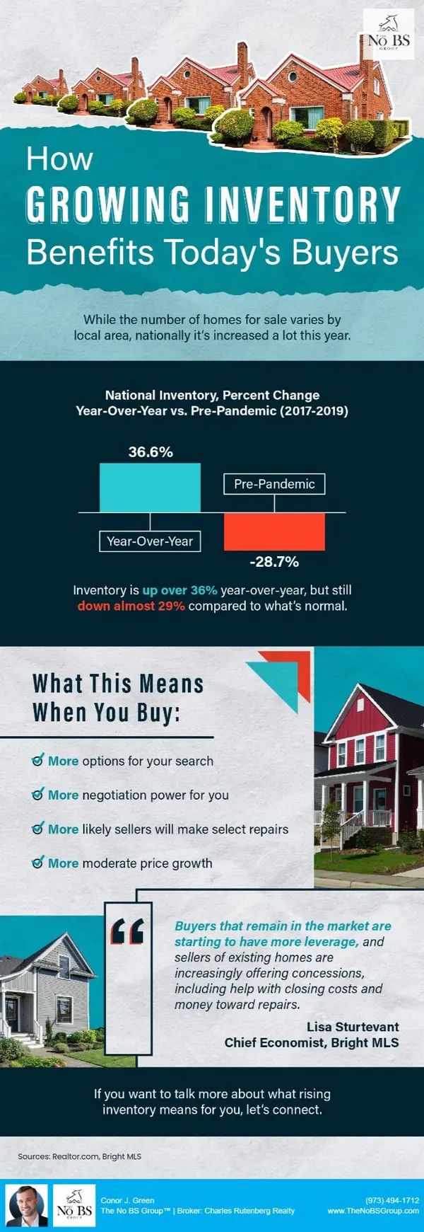 How Growing Inventory Benefits Today's Buyers,Conor J. Green