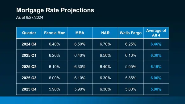 2025 Housing Market Outlook: What’s on the Horizon,James Lynch