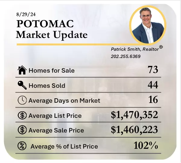 Potomac, MD Real Estate Market Update 8/29/24