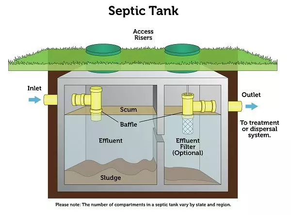 Buying or Selling a home that has a septic tank...