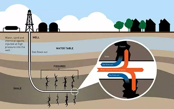 WA State and Natural Gas...What is it, How does it work, and What are the changes