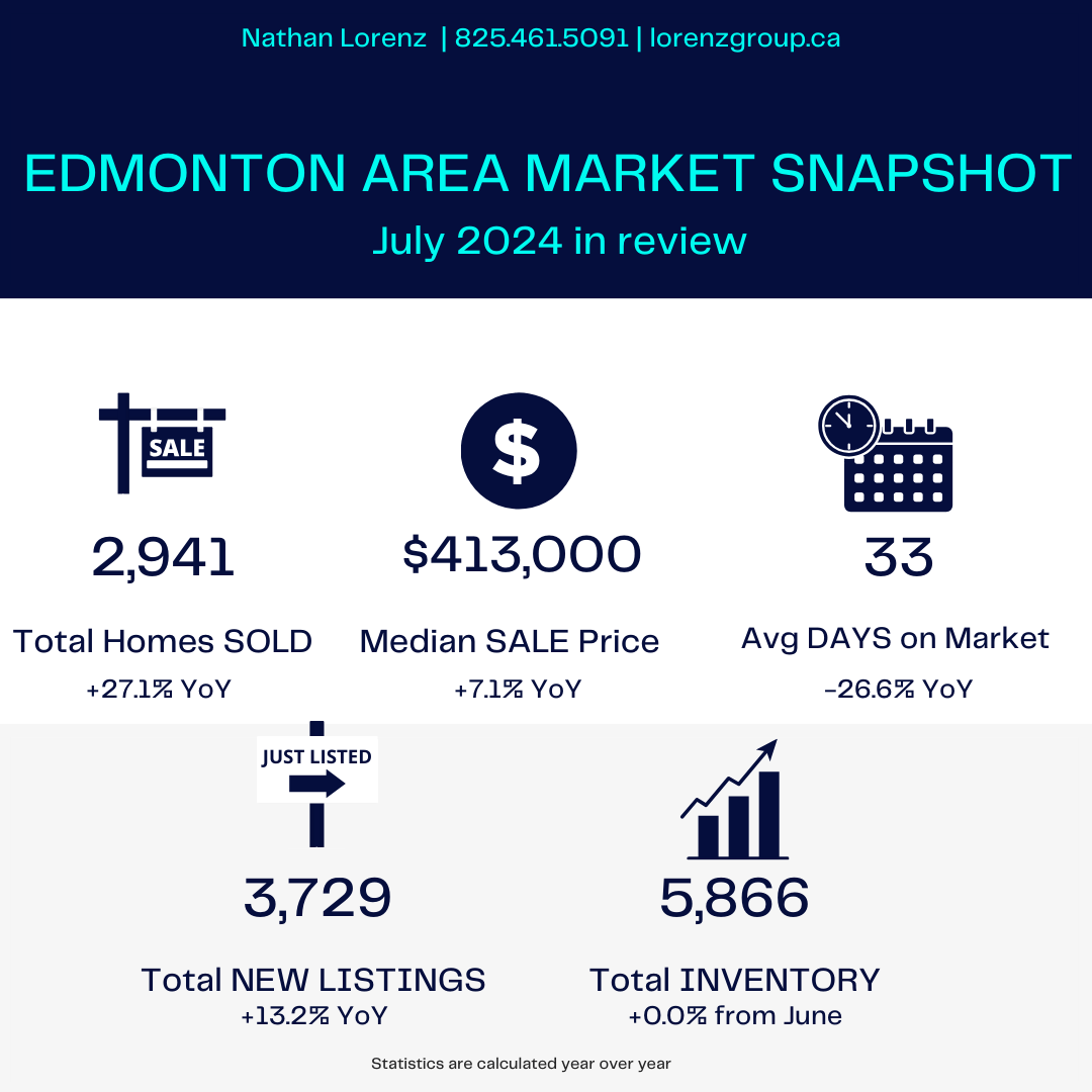 August 2024 Edmonton Area Real Estate Market Update