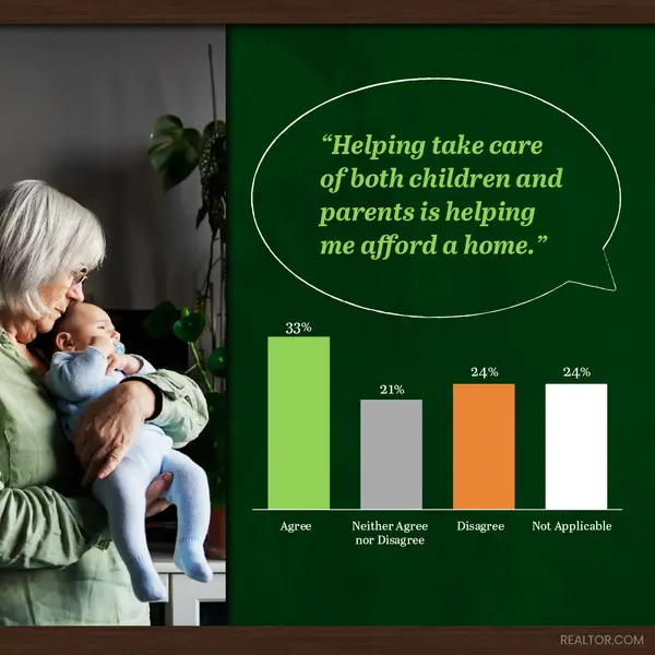 Multi-Generational Living Is Helpful with Buying a Home,Erik Galloway
