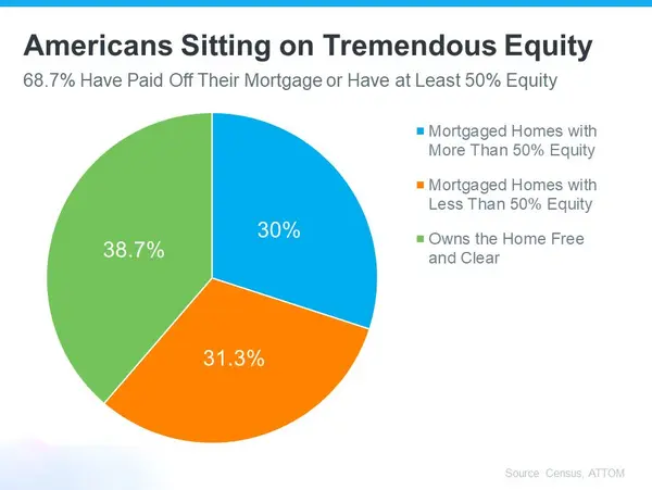 Unlocking the Power of Equity: Why Now Might Be the Perfect Time to Sell Your Home,Billee Silva, PA, ABR SRS