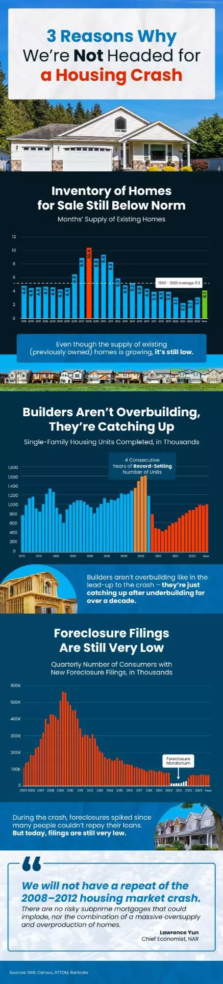 3 Reasons Why We’re Not Headed for a Housing Crash,Melanie Balog