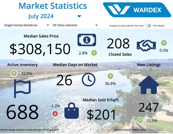 July Local Housing Market ,Alicia McConnel