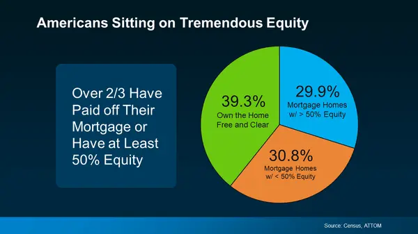 Unlocking the Power of Your Home Equity with Krista Klause,Krista Klause