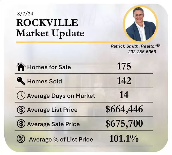 Rockville, MD Real Estate Market Update 8/7/24,Patrick Smith