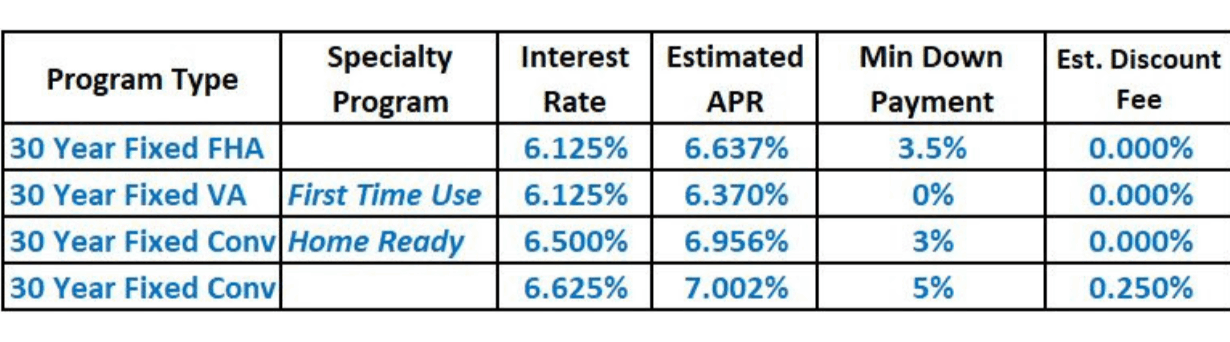 rates as of 1/10/24