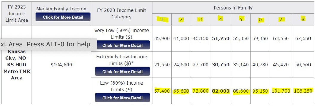 income limits for downpayment assistance