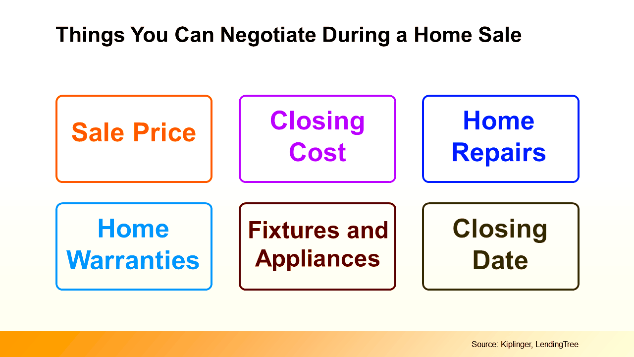 Things you Can Negotiate During a Home Sale