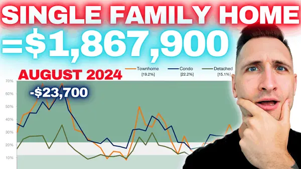 Vancouver Housing Market Update: August 2024,Kyle Mark PREC*