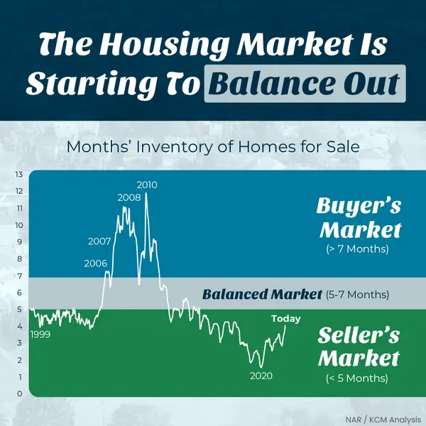 Housing Market Is Balancing Out,Erik Galloway