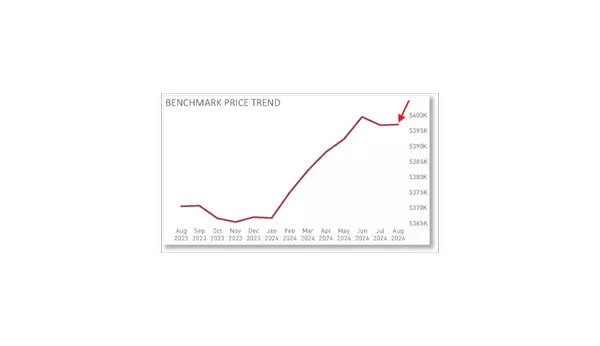 August-2024-Market-Update