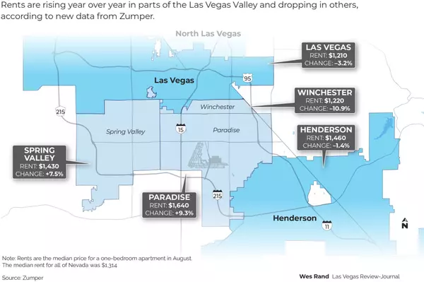 Dramatic Shifts in Las Vegas Rent: Where Prices Are Rising and Falling