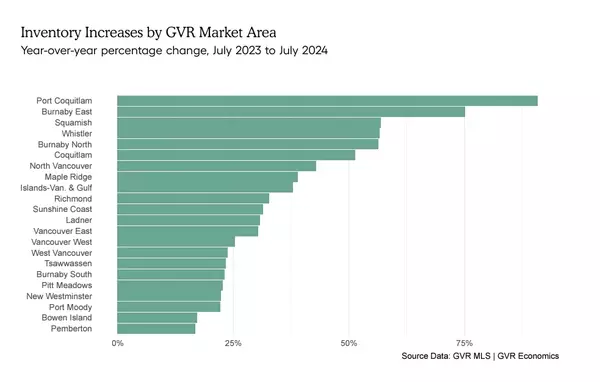 feature image of Real Estate Market Intelligence September 2024