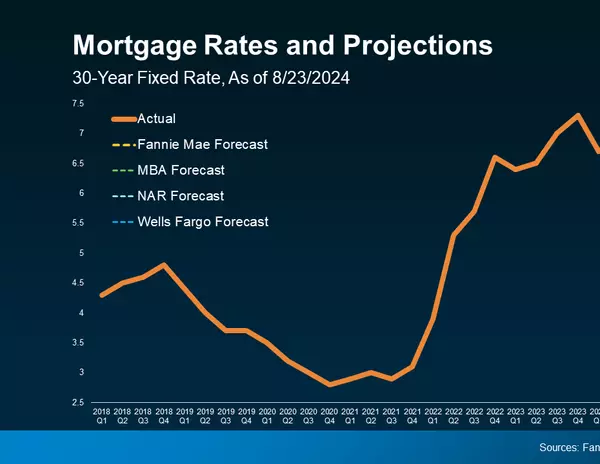 feature image of Could Lower Mortgage Rates Be on the Horizon for You?