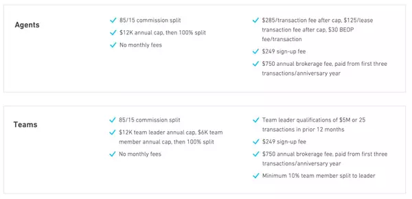 feature image of REAL Broker’s Commission Splits &amp; Caps: Maximize Your Earnings in Real Estate