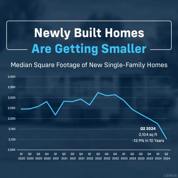 The Latest Builder Trend Is: Smaller, Less Expensive Homes,Erik Galloway