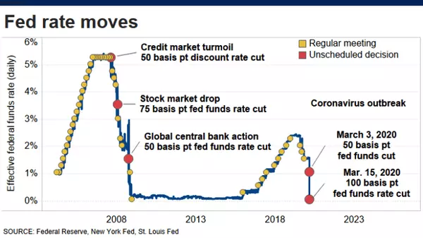 Fed Rate Cut 9/18/24-Expectations for the future, market reaction and my thoughts.....,Josh Bohling