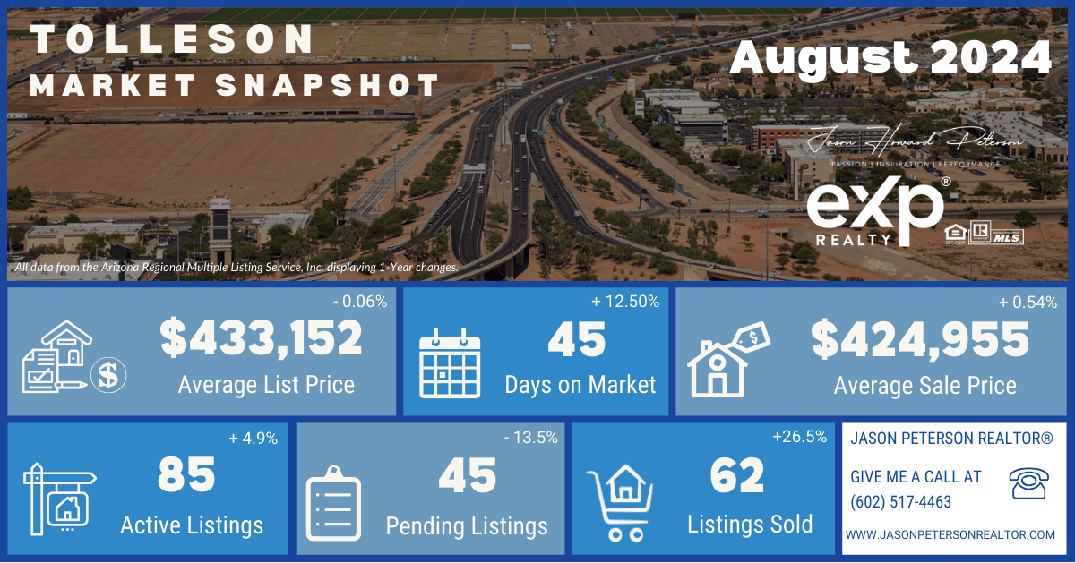 Search for Homes in Tolleson and Access Market Trends