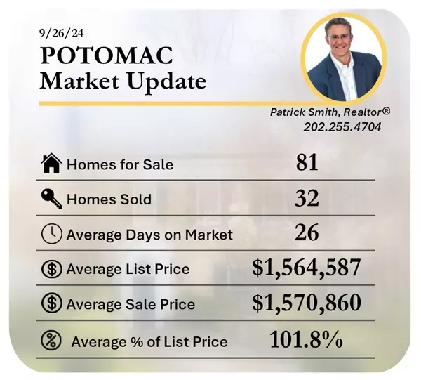 Potomac, MD Real Estate Market Update 9/26/24